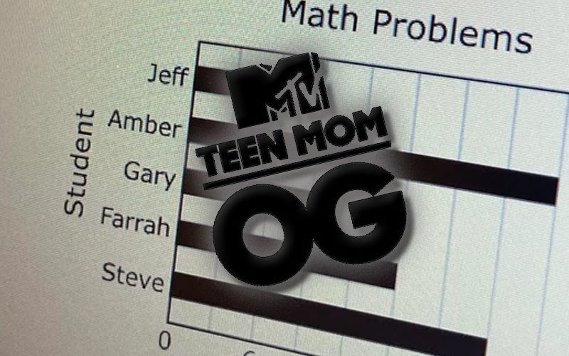 Teen Mom OG Spotted In School Math Problem